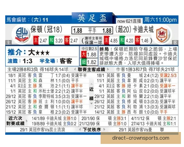 博尔顿俱乐部最新动态揭示球队战绩与未来发展方向
